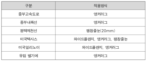 종방향 철근비 적용현황