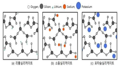 실리케이트-콘크리트 작용 매커니즘