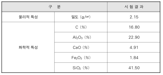 플라이애시의 물리·화학적 특성