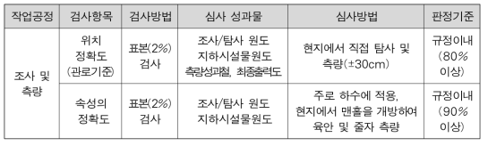 국내 공공측량 성과심사 규정 내 지하시설물 측량 방법 및 기준