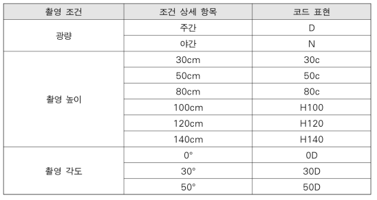 지중매설물 이미지 촬영 조건