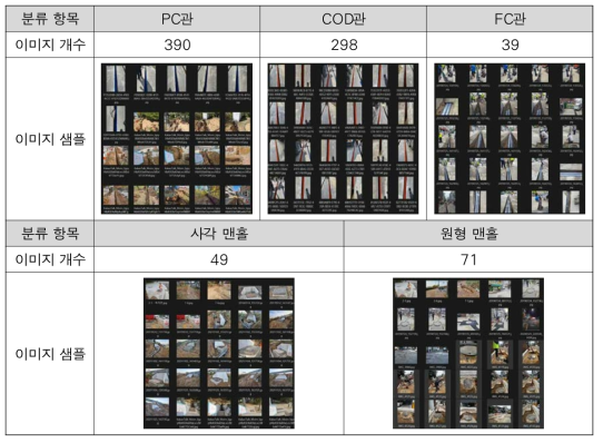 기존 지중 매설물 준공 이미지 수집