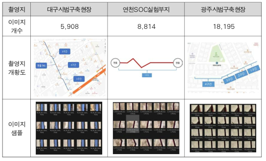 다양한 촬영 조건 구현을 통한 현장 지중 매설물 이미지 촬영 수집