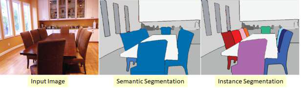 Instance Segmentation 개념