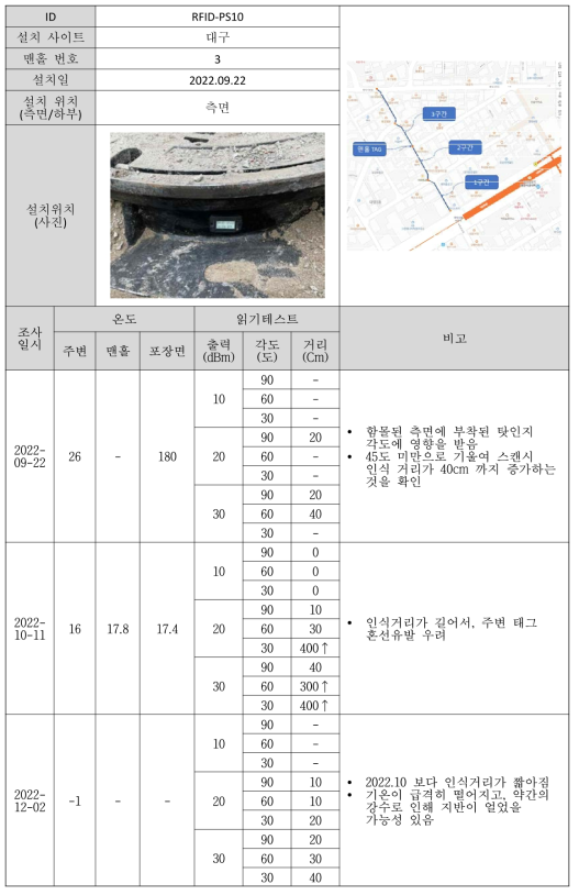 태그 추적 및 관리 예시