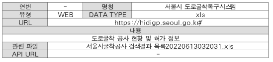 점용허가(굴착) DB 사례 예시 - 서울시