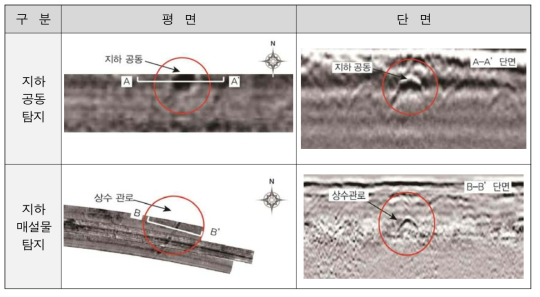 멀티채널 GPR탐사 결과 예시(MALA사, MIRA 시스템)