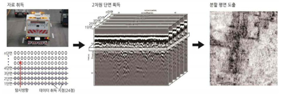 배열 안테나 자료취득 예시