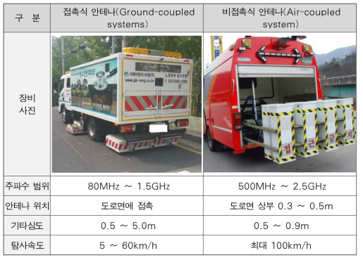 안테나의 접지형태에 따른 분류