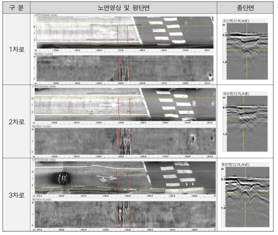 파형 이미지(올림픽대로 방향)