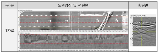 파형 이미지(올림픽대로 방향)