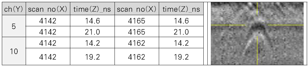 DATA No : L1-2