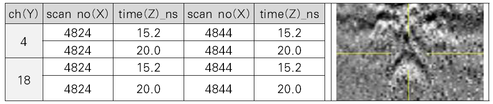 DATA No : L1-3