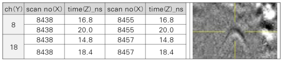 DATA No : L1-4