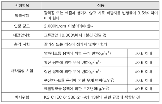 ELP관 품질기준(KS C 8455)