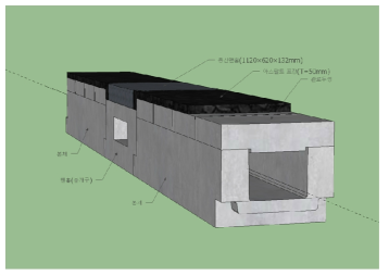 통신 박스 기본 개념도