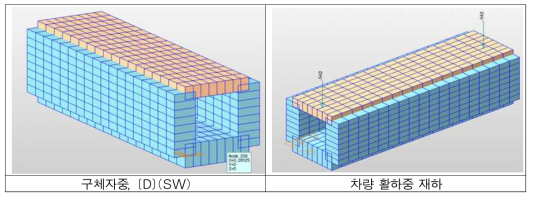 구체자중 및 차량 활하중 재하도