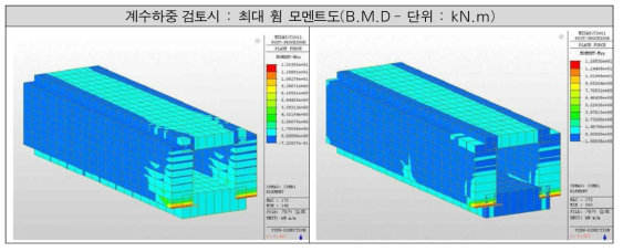 계수하중 검토시 최대 휨 모멘트도