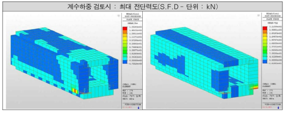 계수하중 검토시 최대 전단력도