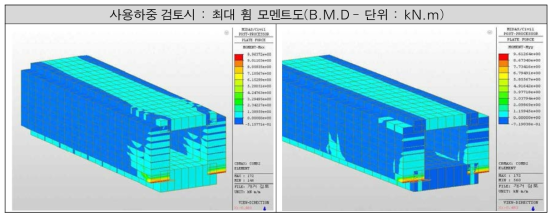 사용하중 검토시 최대 휨 모멘트도