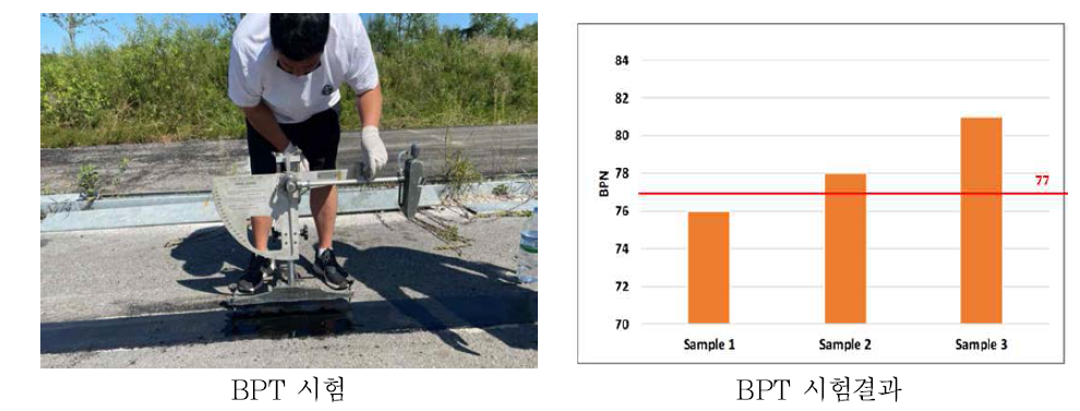 BPT 시험전경 및 시험결과