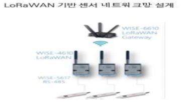 LoRaWAN 기반 온도 센서네트워크망