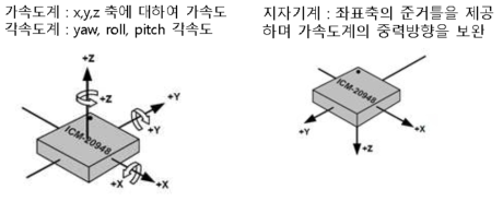 Invense 사의 9축 관성센서