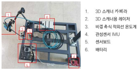 현장 모사를 위한 PoC 전용 포설 모듈 시스템