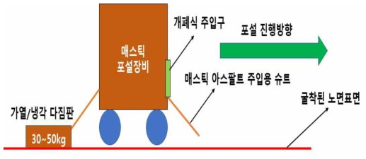 스마트 포설 장치를 위한 개념 설계