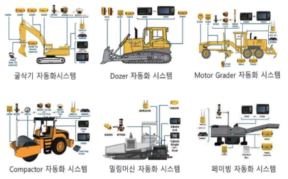 3D 머신가이던스 종류