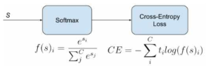 Cross-Entropy Loss의 구성
