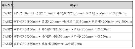 노후 버스전용차로 포장해석 CASE