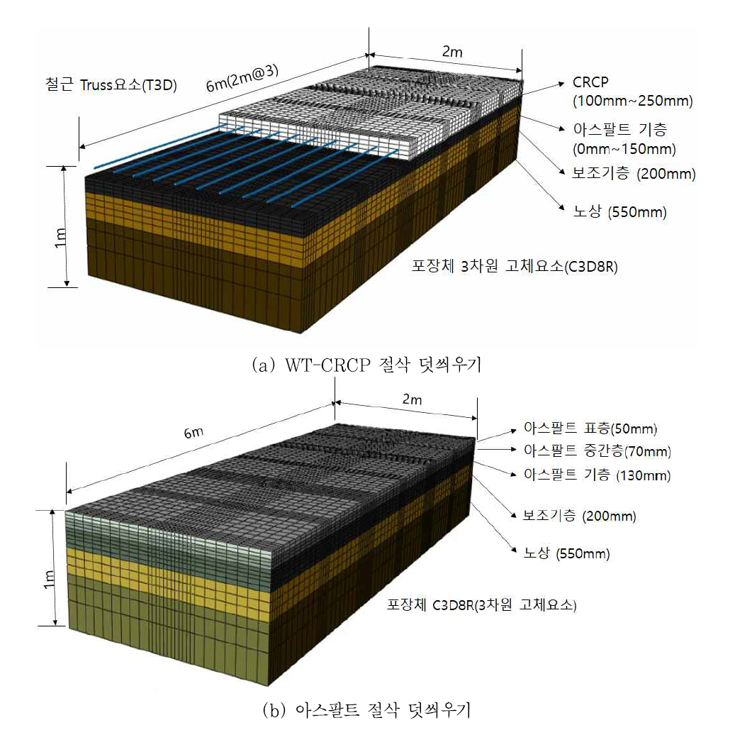 버스전용차로 구조해석모형