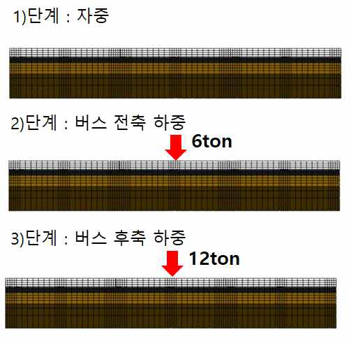 단계 해석 개념도