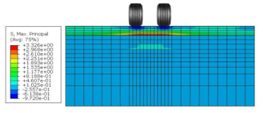 후축 하중으로 인한 WT-CRCP 100mm 덧씌우기 휨인장응력