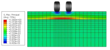 후축 하중으로 인한 WT-CRCP 200mm 덧씌우기 휨인장응력