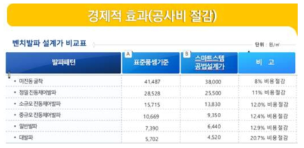 공사비 절감 설계예시