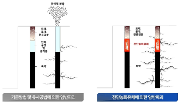 유사공법 문제점