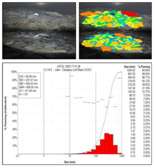 파쇄암 이미지 및 히스토그램 (sand stemming case )