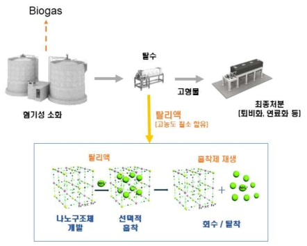 개발기술의 개요도