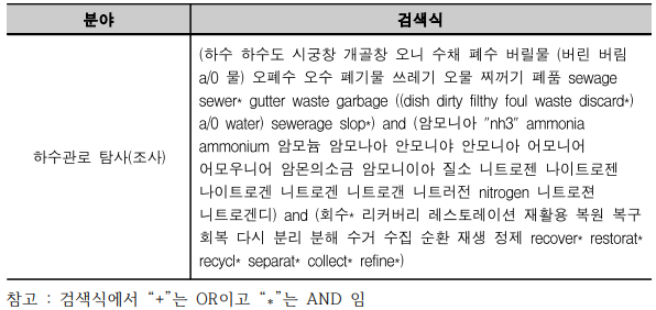 IP조사 검색식