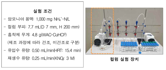 컬럼 시스템 장치 사진 및 실험 조건