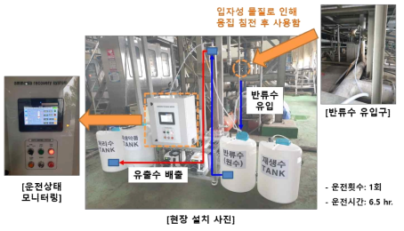 암모니아 회수 장치의 현장 설치