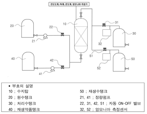 암모니아 회수장치 특허 대표도면