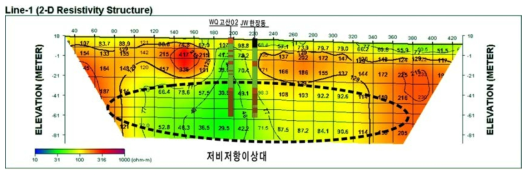 전기비저항탐사 결과단면(WQ고산02)