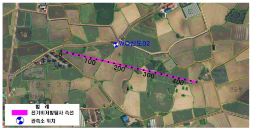 전기비저항탐사 위치도(WQ신도02)