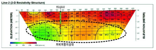 전기비저항탐사 결과단면(WQ신도02)