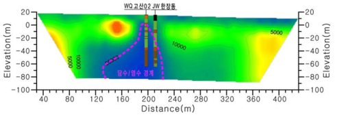 Line-1(JW한장동, WQ고산02)번 전기전도도 분포단면