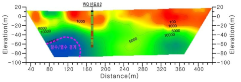 Line-2(WQ신도02)번 전기전도도 분포단면
