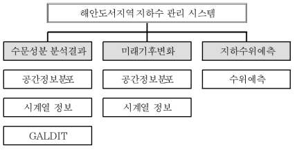 메뉴구조도 설계안